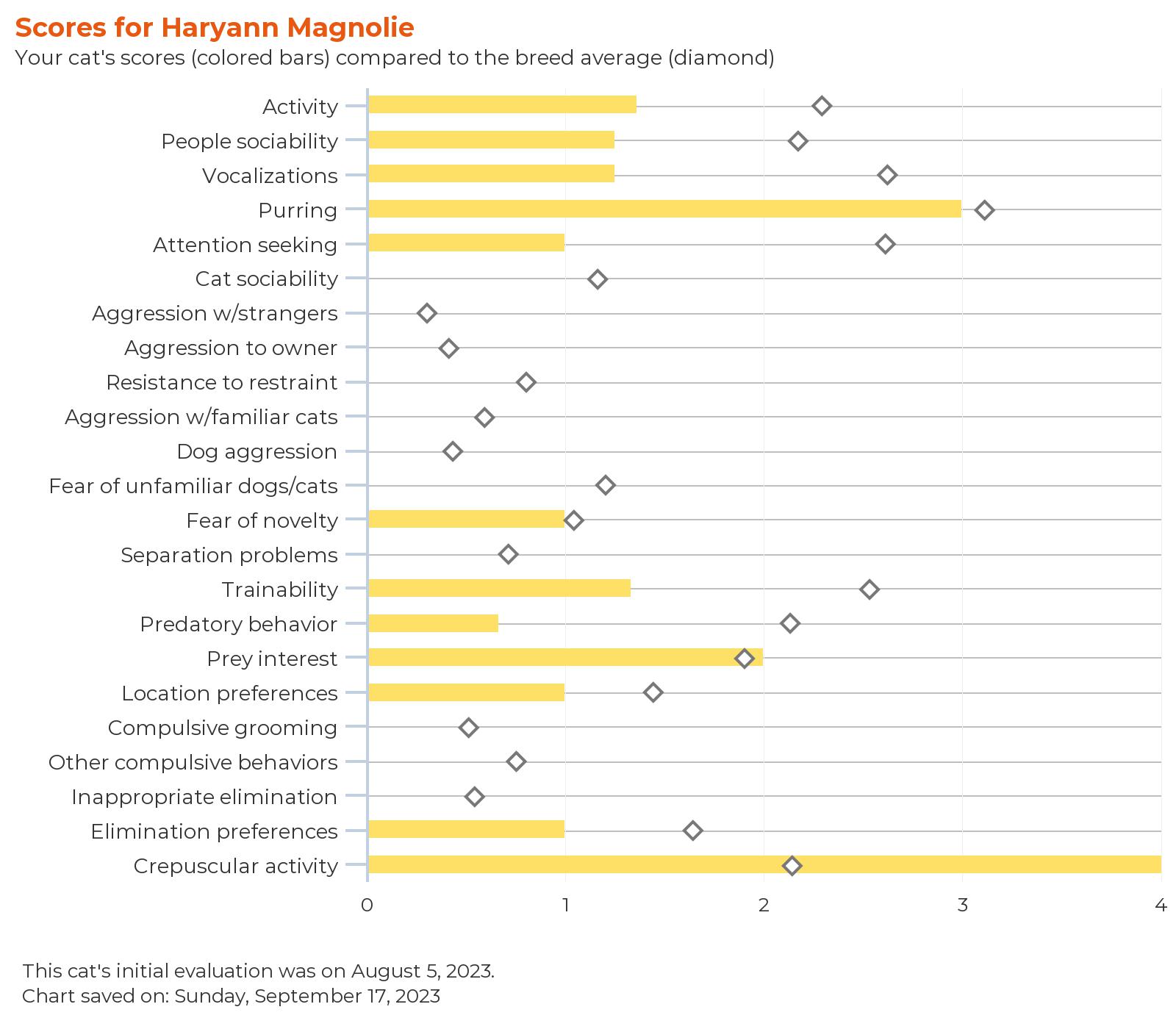 febarq-report-for-haryann magnolie