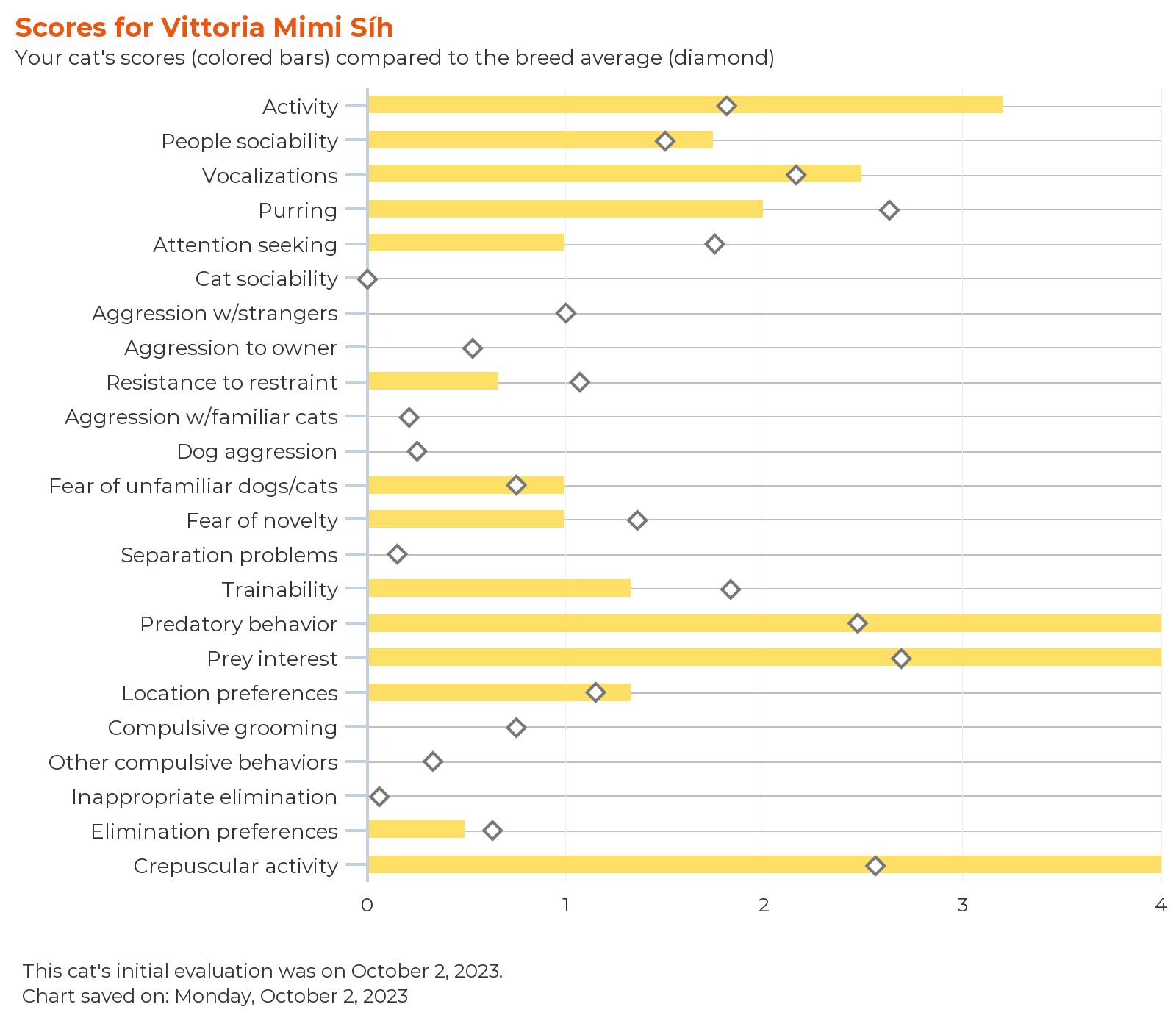 febarq-report-for-vittoria mimi síh