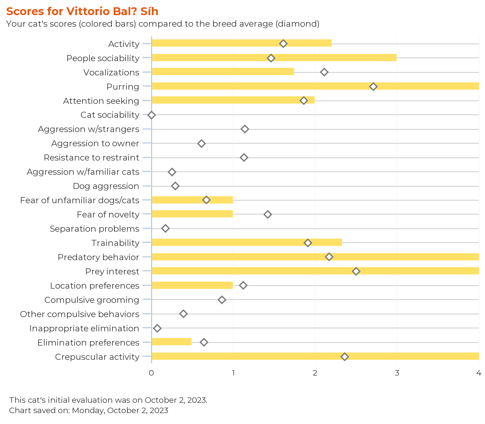 febarq-report-for-vittorio bal_ síh