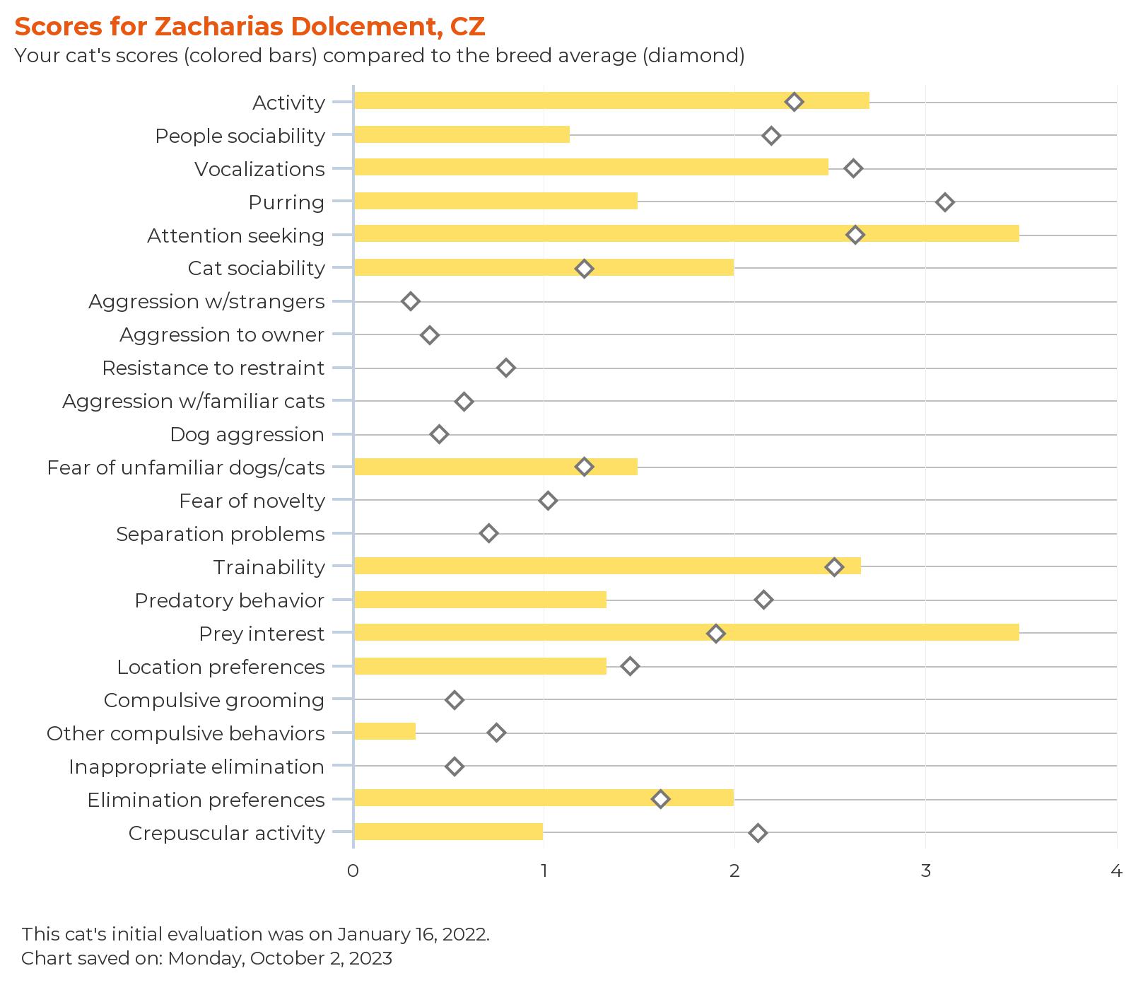 febarq-report-for-zacharias dolcement, cz