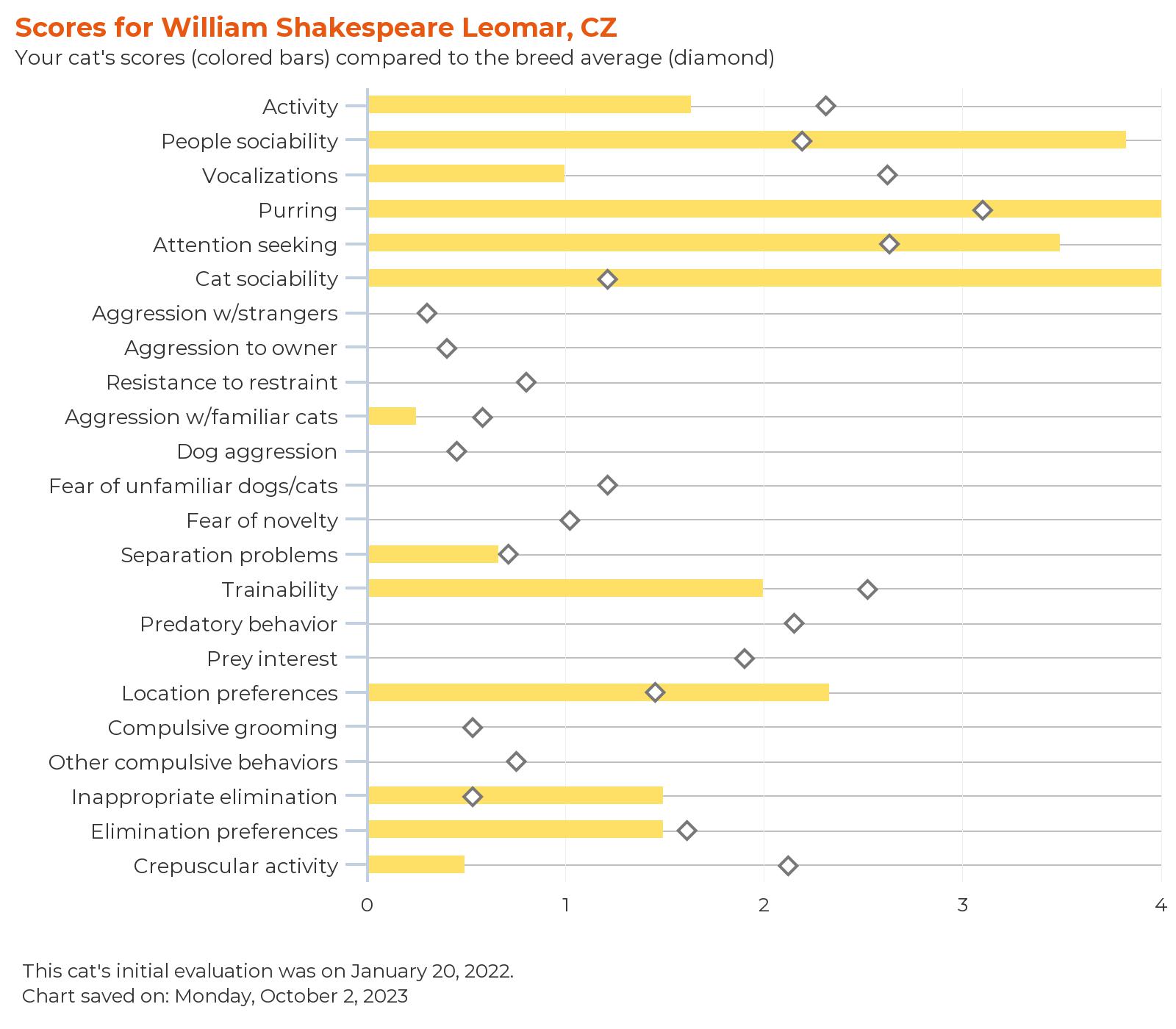 febarq-report-for-william shakespeare leomar, cz