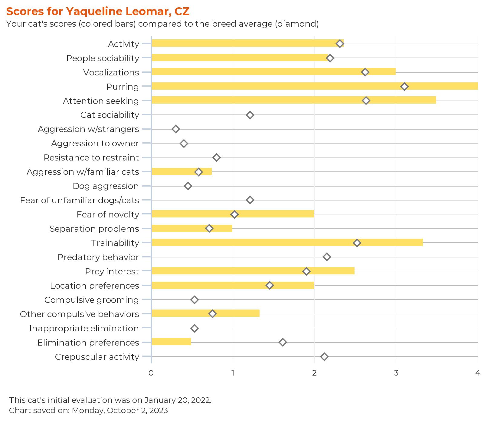 febarq-report-for-yaqueline leomar, cz