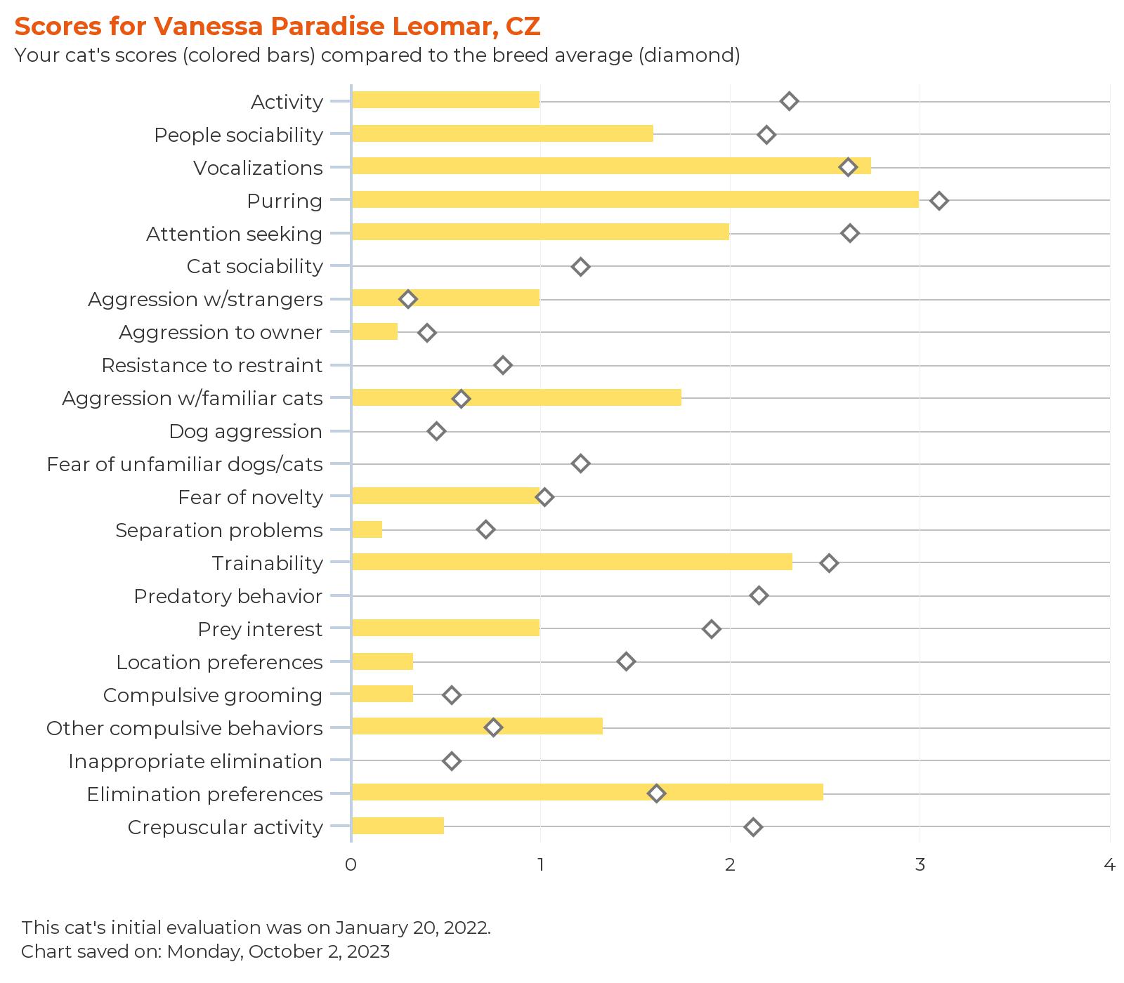 febarq-report-for-vanessa paradise leomar, cz