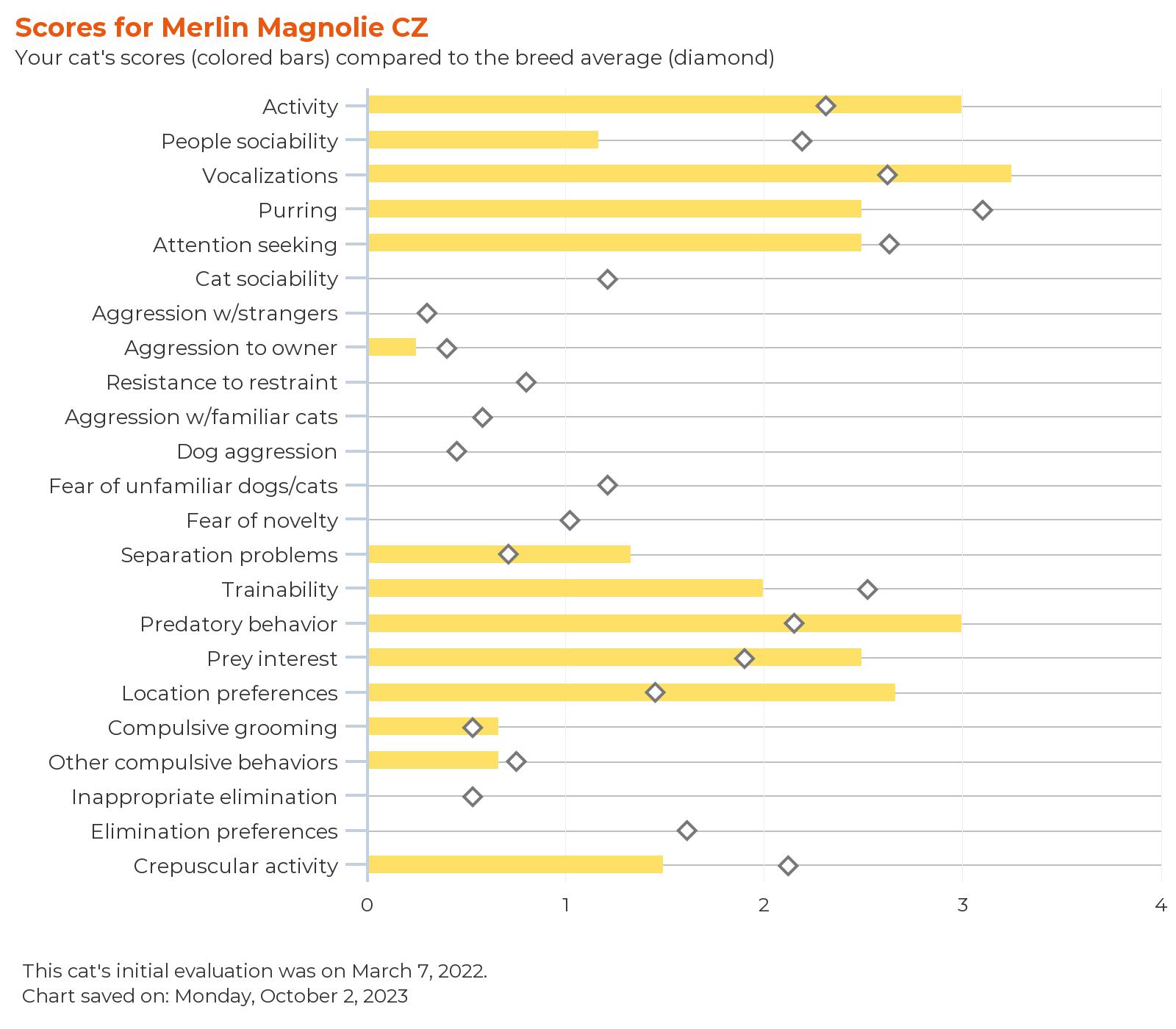 febarq-report-for-merlin magnolie cz