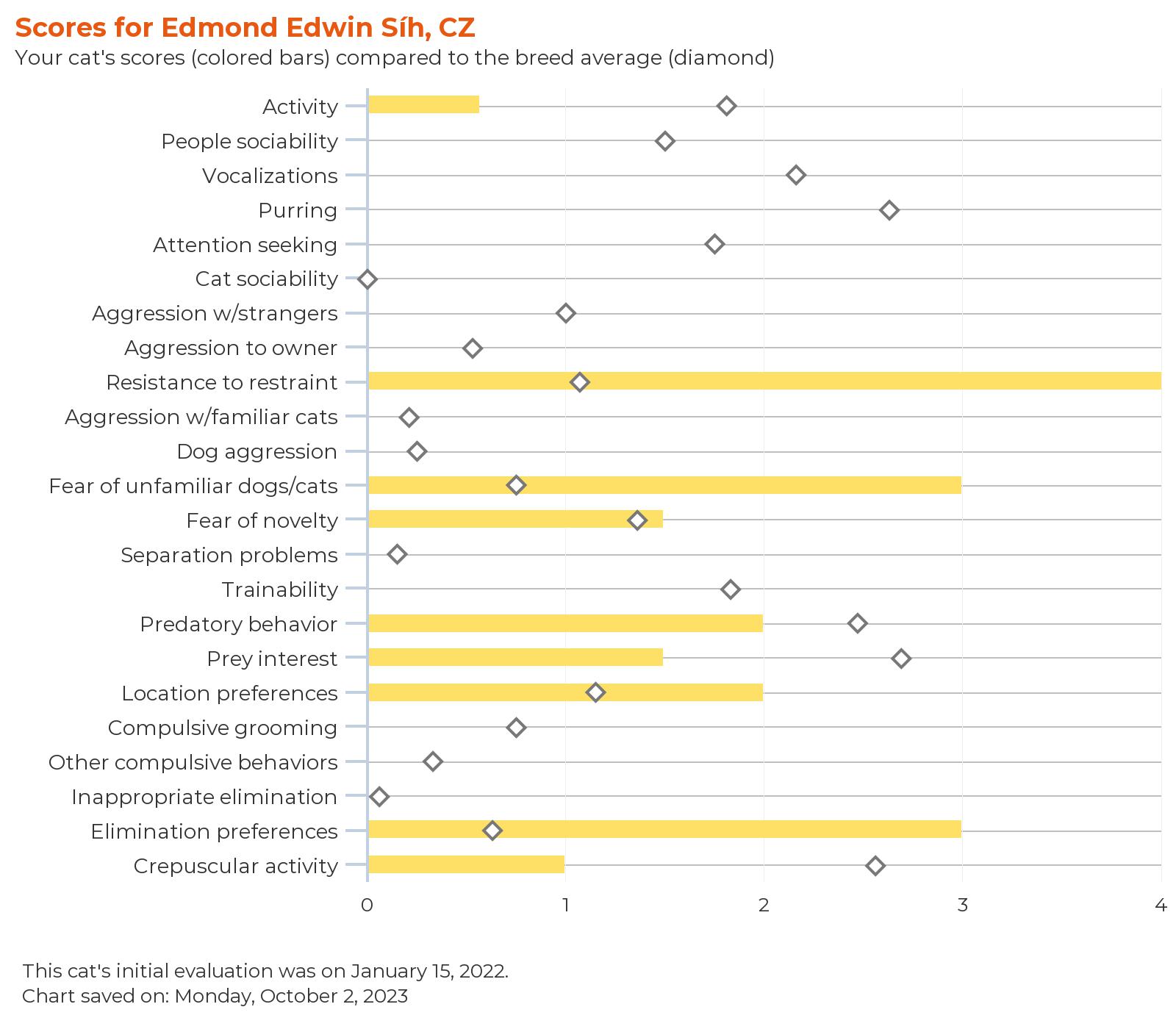 febarq-report-for-edmond edwin síh, cz