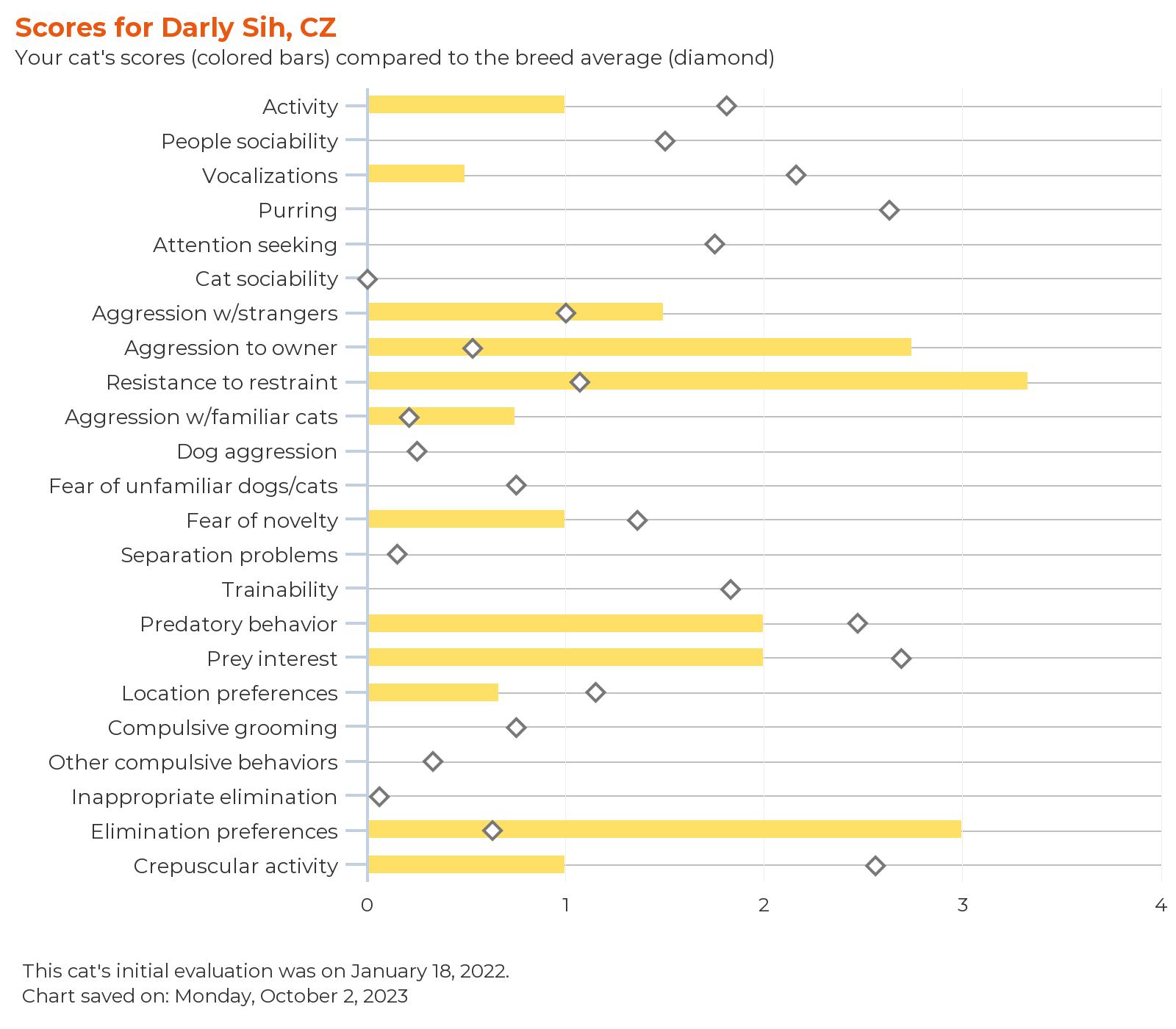 febarq-report-for-darly sih, cz