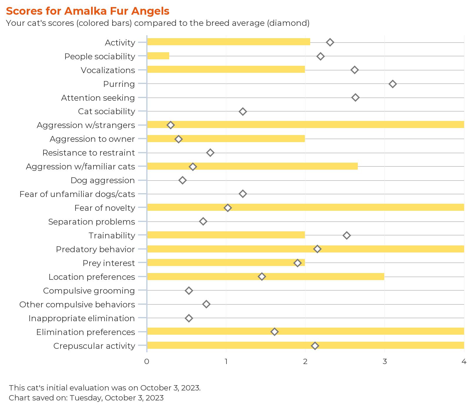 febarq-report-for-amalka fur angels