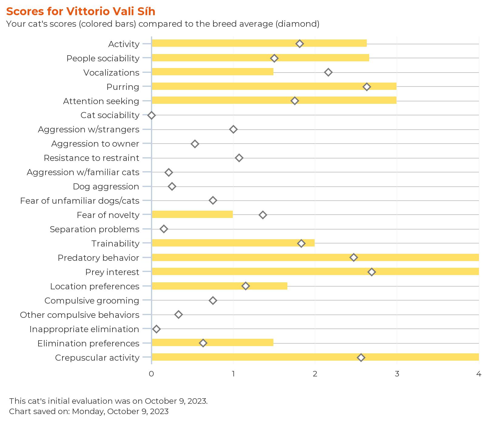 febarq-report-for-vittorio vali síh