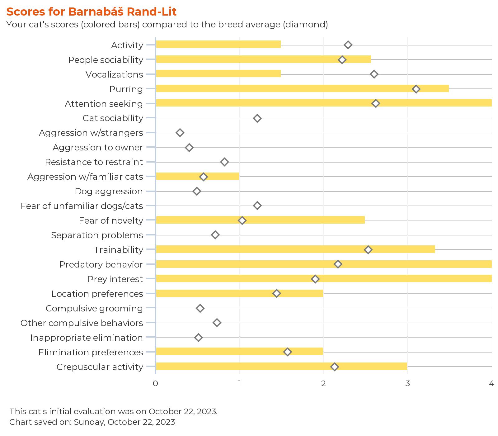 febarq-report-for-barnabáš rand-lit